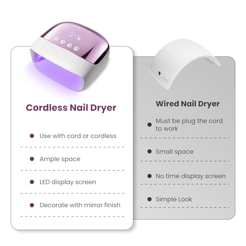 Rechargeable UV Nail Lamp for Gel Nails: 48W Cordless LED UV Light with Smart Sensor- Professional Nail Cure Lamp for Gel Polish Home & Salon Use
