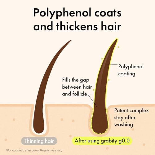 Hair Lifting Shampoo for Thinning Hair - Volumizing & Strengthening