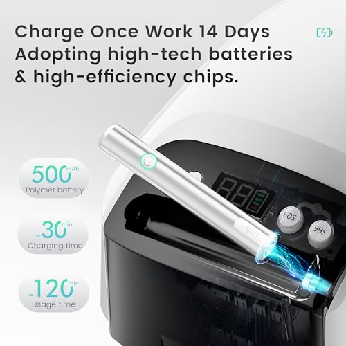L'UGX 2 in 1 UV LED Nail Lamp - Rechargeable Cordless Gel Dryer