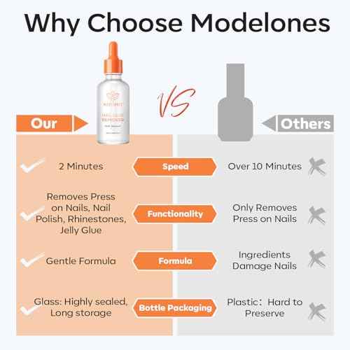 modelones 30ml Nail Glue Remover for Press On Nails, Upgrade Clear Stick On Nails Remover for Acrylic Tips, Nail Polish Remover with Wood Stick