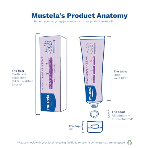 Mustela Baby Diaper Rash Cream 123 - Skin Protectant with Zinc Oxide - Fragrance Free & Paraben Free - with 98% Natural Ingredients - 3.8 Oz (Pack of 3)