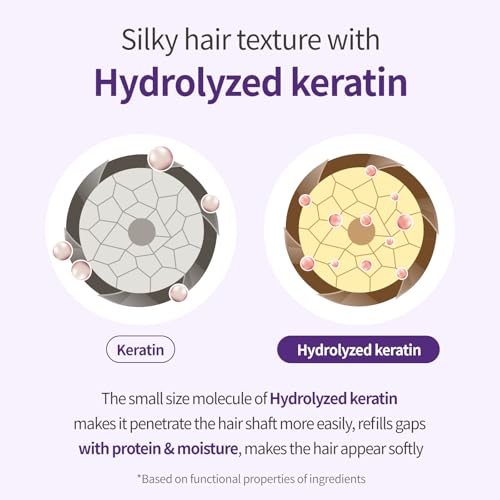 Milk Baobab Shampoo & Conditioner Set - Hydrating Hair Care