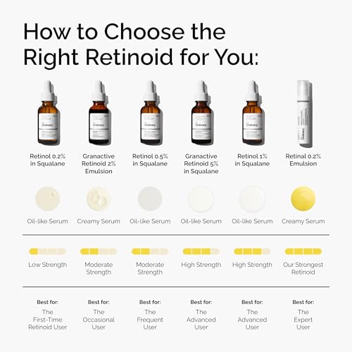 The Ordinary Retinal 0.2% Emulsion, High-Strength Retinoid Serum for Advanced Anti-Aging Support, 0.5 Fl Oz