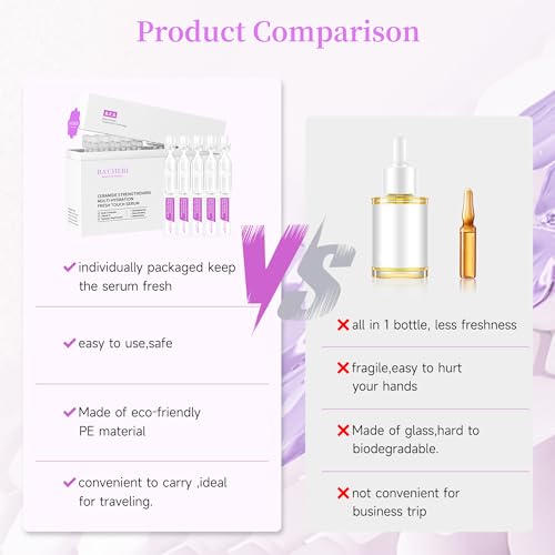 Ceramide Serum for Dry Sensitive Skin ? Ceramide Complex with Hyaluronic Acid, Hydrates & Repairs Skin Barrier, Soothes Redness & Irritation, 1.8ml x 30 Ampoules