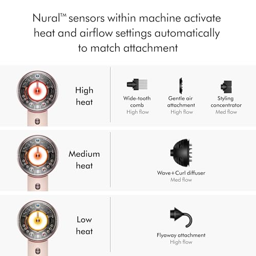 Dyson Supersonic Nural™ Hair Dryer with Intelligent Features
