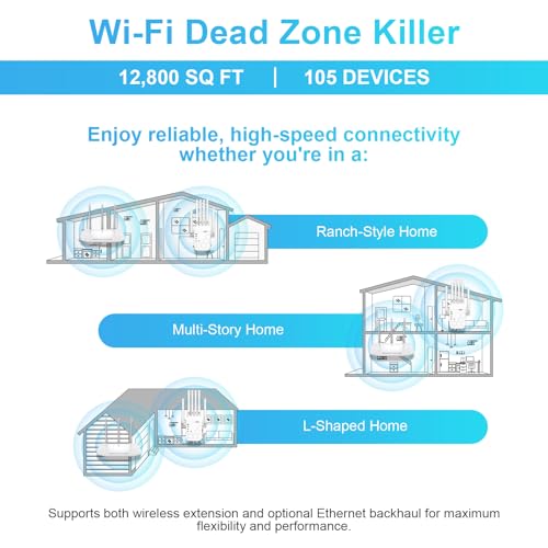 AC1900 WiFi Extender | 12,880 Sq.Ft Coverage, 105 Devices