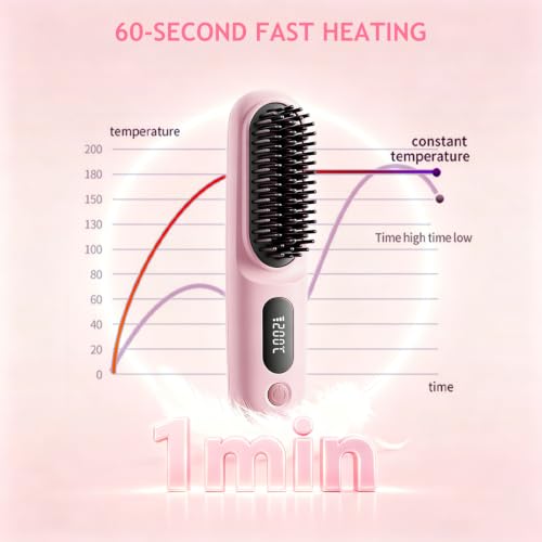 GHSLZE Go Brush Pro Cordless Hair Straightener Brush - 79 Teeth, Fast Heat, 40 Min Runtime