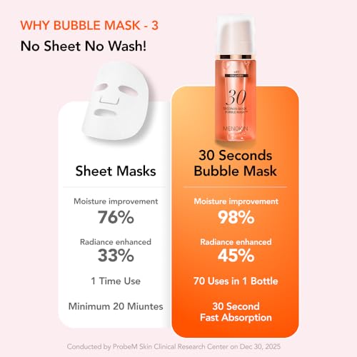 MENOKIN Collagen Bubble Mask Lift 3.21 fl oz - Instant Firming Skin Care