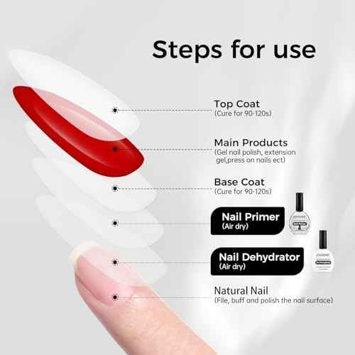 JODSONE 2Pcs 16.5ml Nail Dehydrate And Nail Primer For U V Gels Superior Bonding Professional Salons Set DIY Art Design Long Lasting Gift