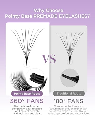 BEYELIAN Premade Lash Fans 8D 0.07 320 Count Eyelash Extensions