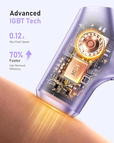 IPL Hair Removal Device for Full Body, Painless At-Home Laser System, 5.2cm² Window, 2 Week Results, Purple
