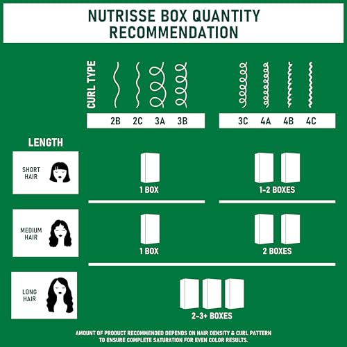 Garnier Nutrisse Ultra Color Hair Dye LB2 Ultra Light Natural Blonde Pina Colada 1 Count