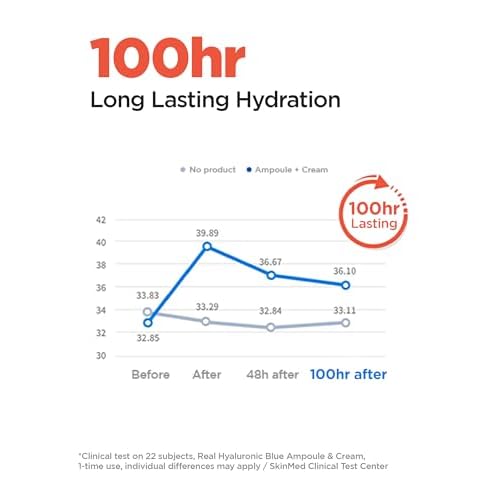WELLAGE Real Hyaluronic Cream 100, Pure Hyaluronic Acid Korean Face Moisturizer with Ceramide Panthenol Squalane Vitamin B5 Niacinamide - Hydrating face moisturizer, Hypoallergenic, 1.69oz.