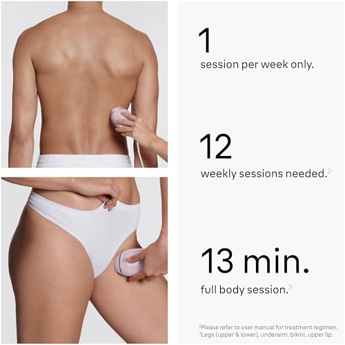 IPL Hair Removal Device for Full Body & Face - Permanent Laser Hair Reduction