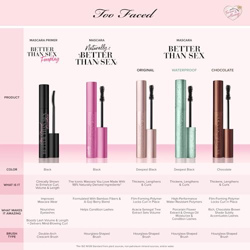 Too Faced Better Than Sex Volumizing Mascara, Mini Travel Size, 0.17 fl. oz., Black