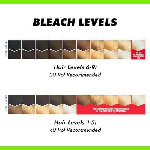 Lime Crime Unicorn Hair Bleach Kit - 40 Volume Developer
