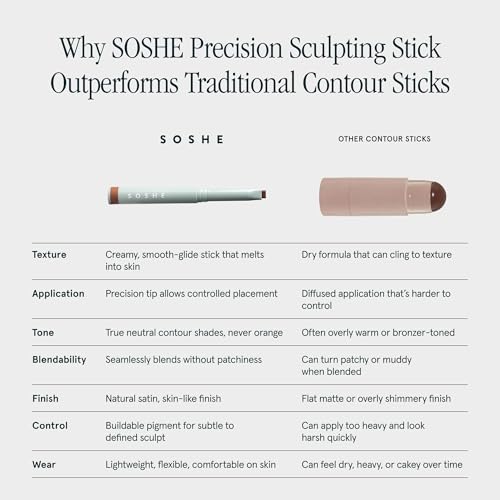 SOSHE Precision Sculpting Stick Contour - Satin Finish