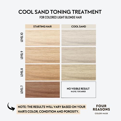 FOUR REASONS Color Mask Cool Sand Blonde - Color Depositing Conditioner, Variant 03