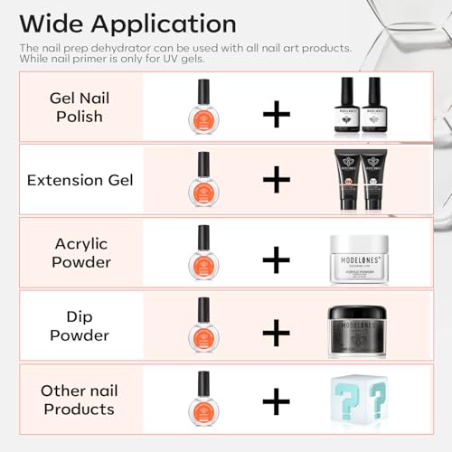 Modelones Professional Nail Prep Dehydrator (30ml) for Gel & Acrylics