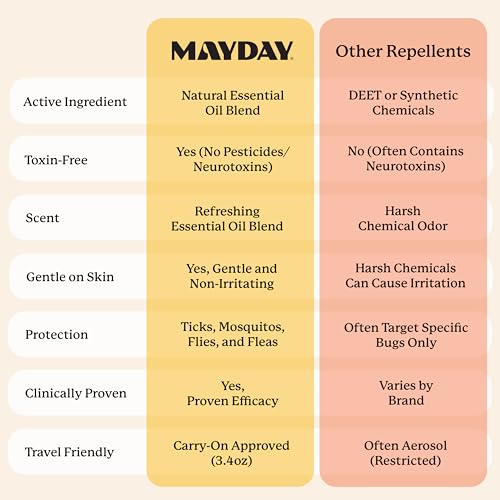 MAYDAY Tick & Mosquito Repellent – DEET-Free, 3.4 oz