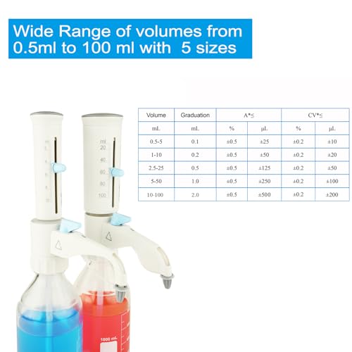 ONiLAB 1L Bottle Top Dispenser with Precision Calibration