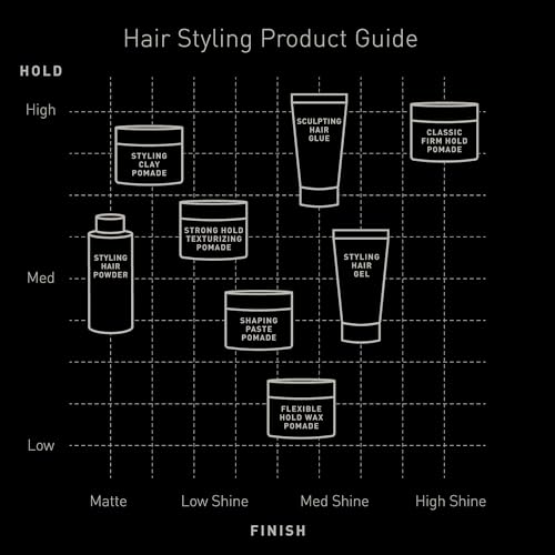 Brickell Men's Products Hair Styling Clay Pomade For Men, Natural & Organic with Strong Hold & Matte Finish, Product for Modern Hairstyles, 2 Ounces, Scented