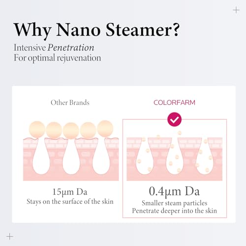 Colorfarm Facial Steamer Nano Ionic: Large 3-in-1 Face Steamer Deep Cleaning Unclogs Pores - Humidifier Hot Mist Home Sauna Spa for Women Men Sinuses Moisturizing