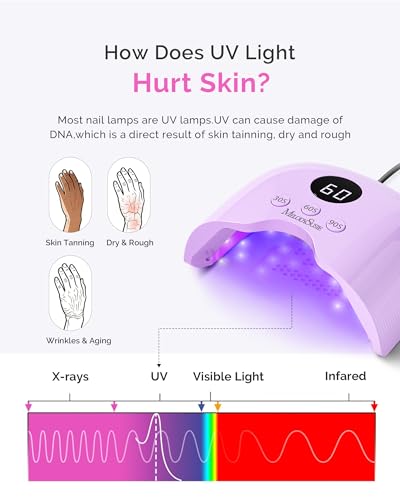 MelodySusie 24W UV LED Nail Lamp with Smart Sensor