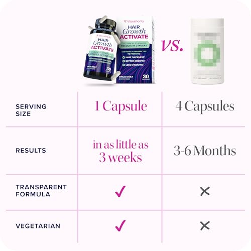 Hair Growth Supplement for Women & Men | Biotin & DHT Blocker