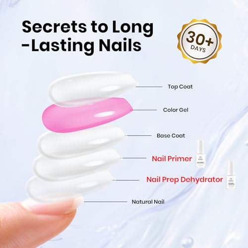Beetles 4-Piece Nail Prep Kit with Base Coat, Top Coat, Dehydrator & Primer