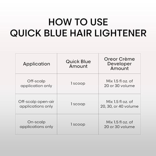 L'Oréal Technique Quick Blue High Performance Bleach No Drip Powder Lightener