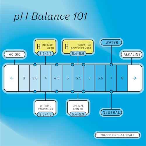 The Honey Pot Company - Body Wash for Women - Coconut Shea Hydrating Body Cleanser - Moisturize & Cleanse Skin - Free of Parabens & Sulfates - 15 Fl. Oz