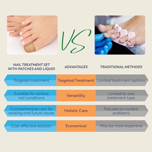 VigorWell Toenail Fungus Treatment Patches - 32 Hydrogel