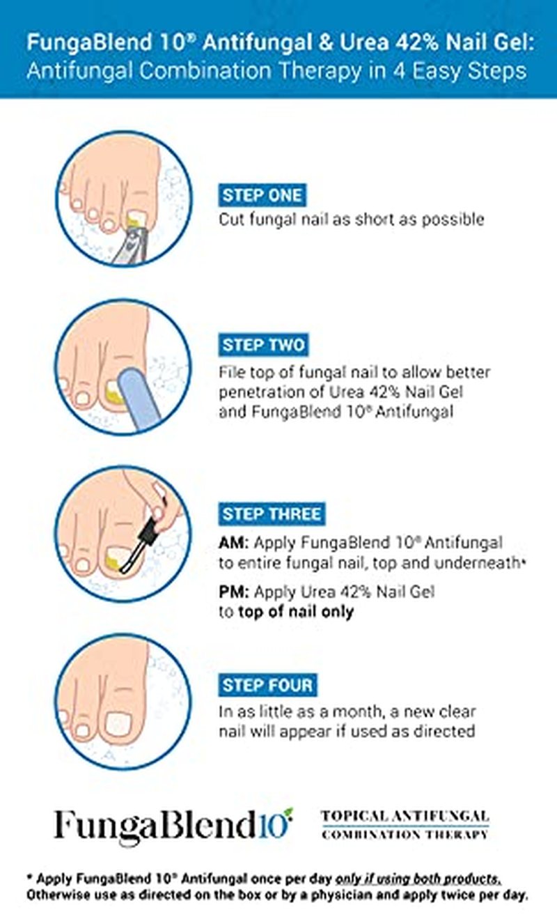 FungaBlend 10 Urea 42% Nail Gel for Fast Fungus Treatment