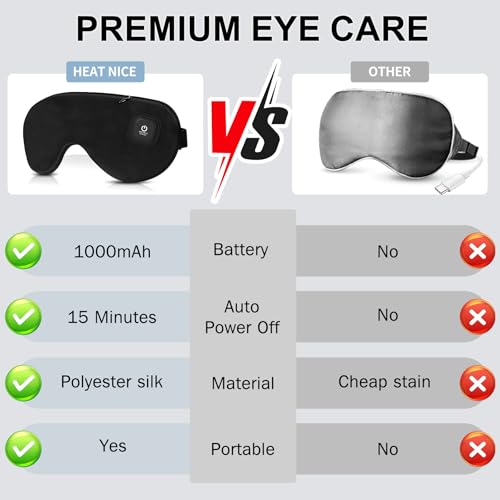Heated Eye Mask, Rechargeable Hot & Cold Compress, 1000mAh