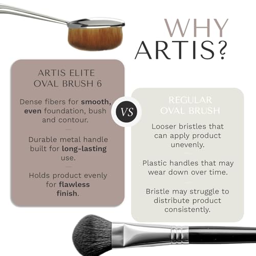 Artis Elite Oval 6 Brush | Oval Makeup Brush | Luxury Synthetic Foundation Brush | Ideal For Foundation, SPF, Skincare | Use With Liquids, Powders, and Creams | Creates Airbrush Finish