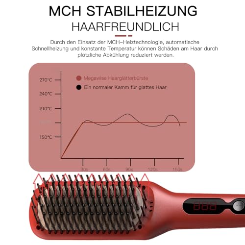 MEGAWISE Hair Straightener Brush Pro - Fast Heating Ceramic Ionic