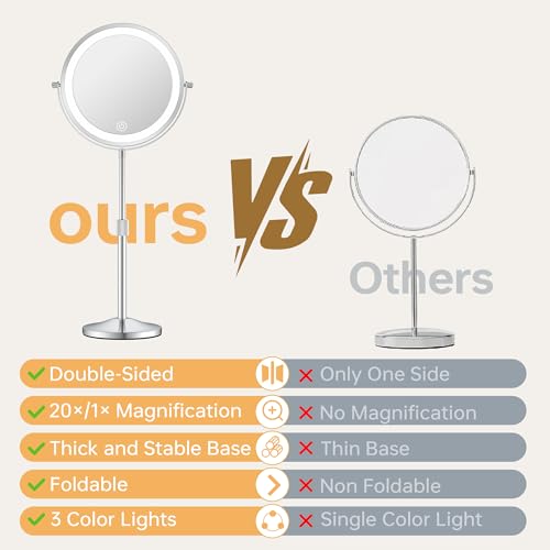 LED Makeup Mirror with 1X/20X Magnification, Adjustable Height
