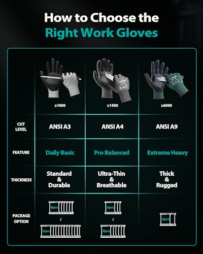DULFINE A9 Cut Resistant Work Gloves - Max Protection for Industrial Tasks, 2 Pairs