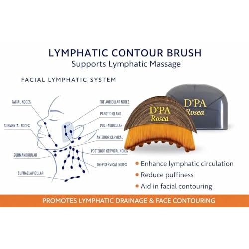 Lymphatic Contour Face Brush Drainage Massager Dry Sculpting Gua Sha Facial Depuffer Tool Massage Skin Lifting Beauty Appliance (2Pcs)