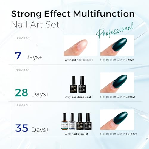 Morovan 4-Piece Gel Nail Kit: Dehydrator, Primer, Base & Top Coat