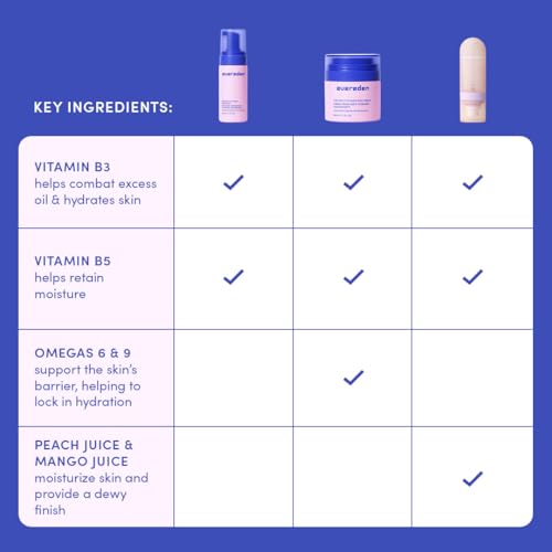 Evereden Kids Multi-Vitamin Hydrating Face Mist, Face Wash, & Kids Face Cream Set: Clean, Vegan, and Multivitamin-Rich Kids Skin Care Set for 6 & up - Moisturize & Refresh