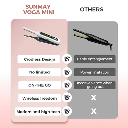 SUNMAY Cordless Mini Flat Iron for Short Hair - Travel Size