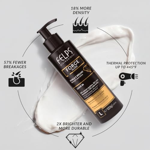 Felps Omega Zero Nanoplasty Hair Straightening Kit + Force Gloss