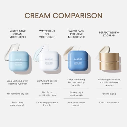 LANEIGE Perfect Renew 3X Cream ? Anti-Aging Moisturizer with Peptides & Encapsulated Retinol to Visibly Firm Skin & Smooth Texture