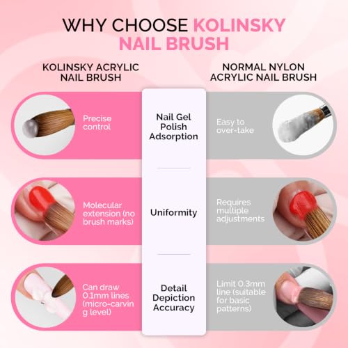MelodySusie Pink Kolinsky Acrylic Nail Brush | Salon-Quality Nail Art Tool