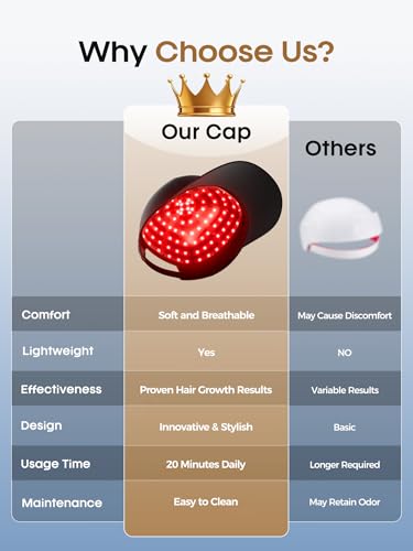 FDA Cleared Red Light Therapy Hair Growth Cap