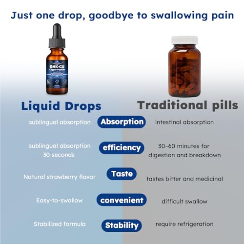 GHK-Cu Peptides Oral Drops - 6-in-1 Complex for Skin & Hair