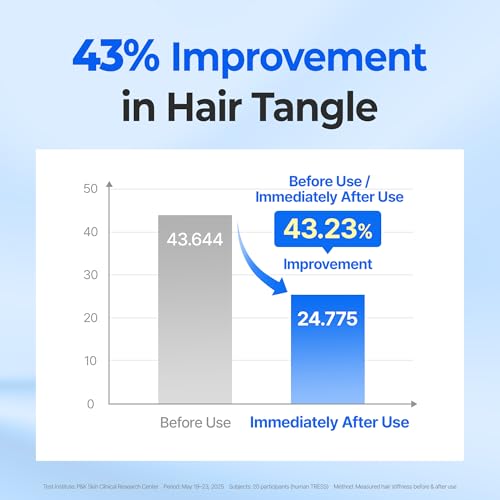 KUNDAL Airy Hyaluron Hair Serum for Deep Moisture & Shine - Korean Hair Treatment