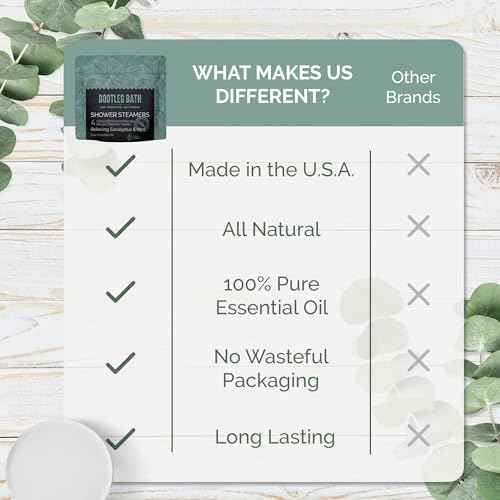 Shower Steamers Aromatherapy Eucalyptus and Mint 4 Pack, 100% Pure Essential Oil, All Natural, for Men and Women, Made in USA